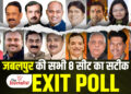 Jabalpur का सबसे सटीक Exit Poll: सांसद Rakesh Singh की सीट फँसी, पूर्व मंत्री Tarun Bhanot और भाजयुमो अध्यक्ष Abhilash Pandey की सीटों पर जबरदस्त ड्रामा